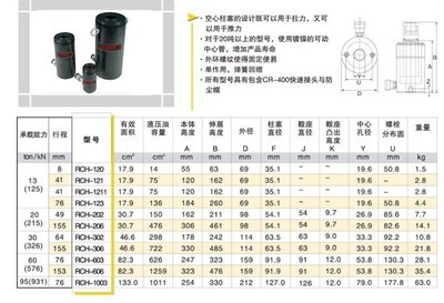 RCH系列单作用中空液压千斤顶 南通卡尔森液压的卓越选择